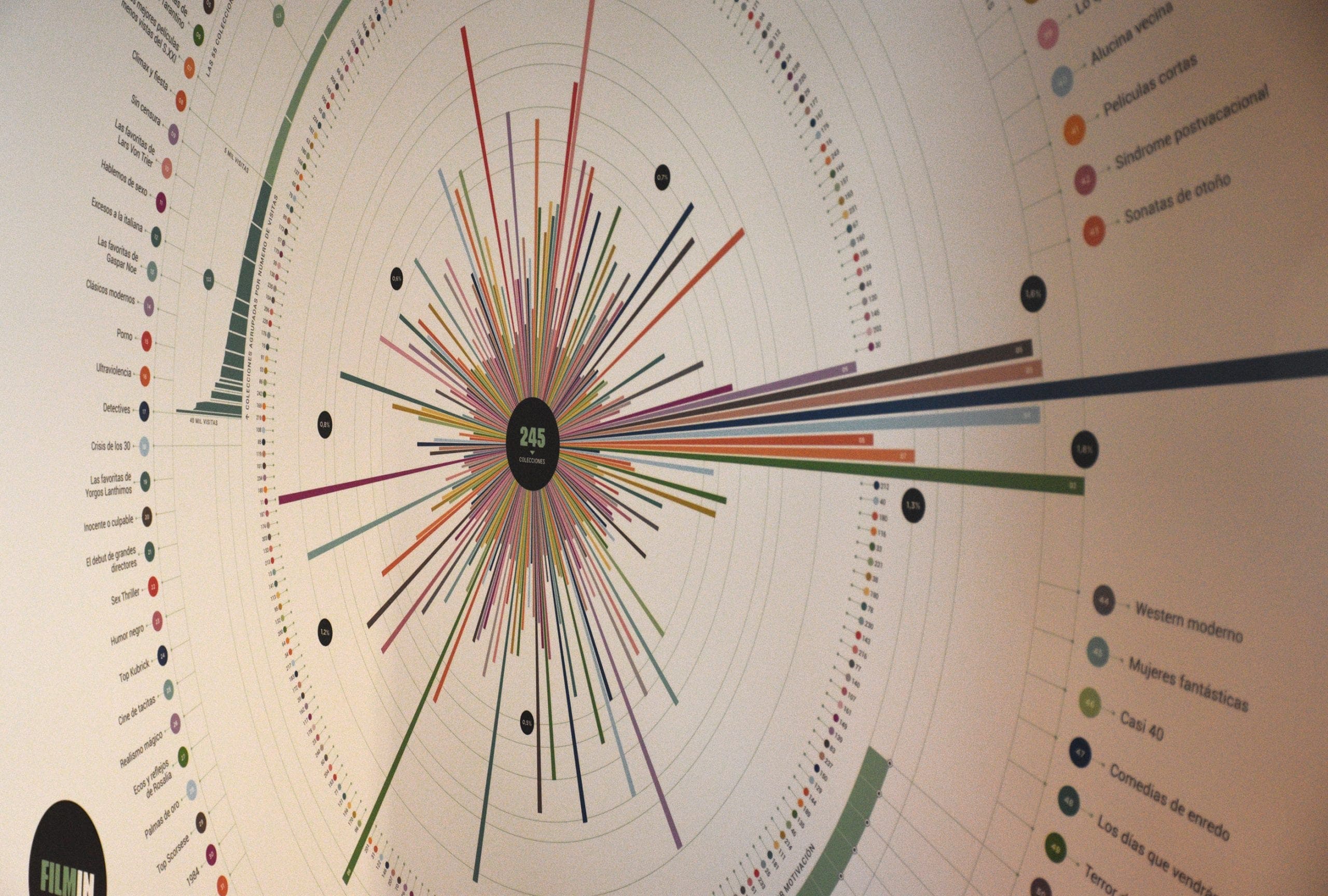 data visualization filmin