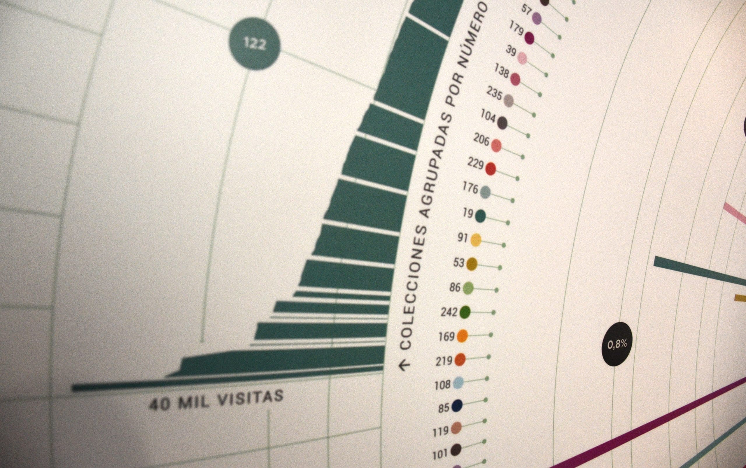 data visualization fillmin