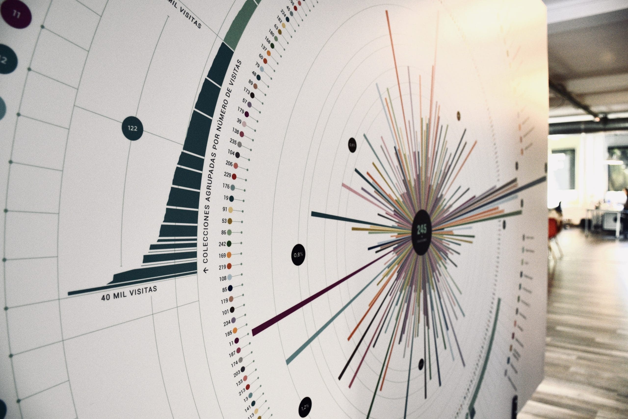 data visualization fillmin
