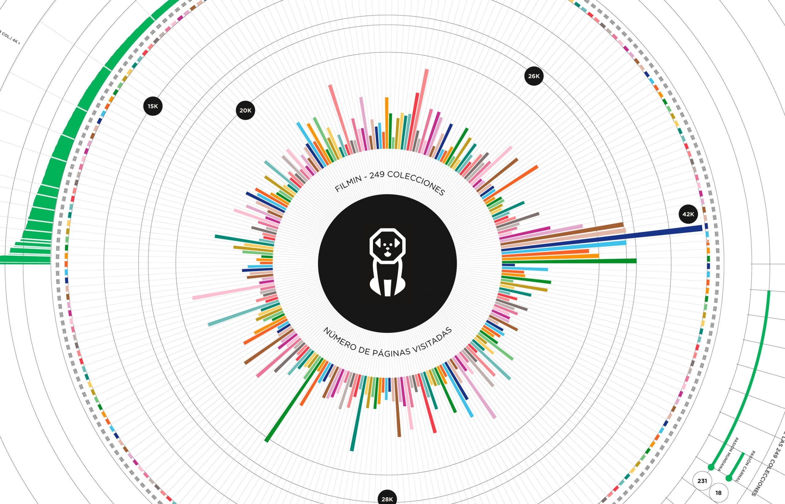 Filmin mural data design