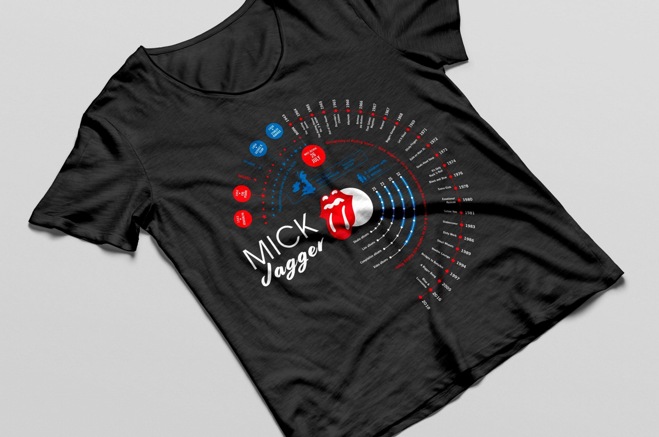 data visualization mick jagger tee
