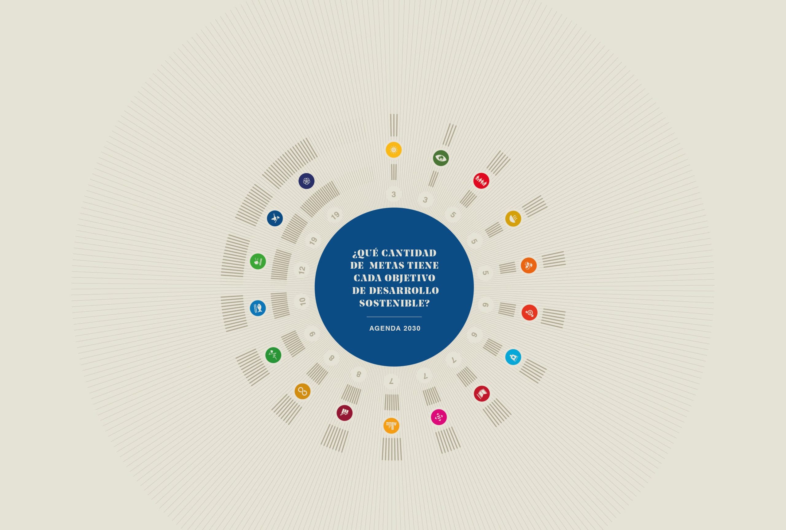 SDGs report graphic design