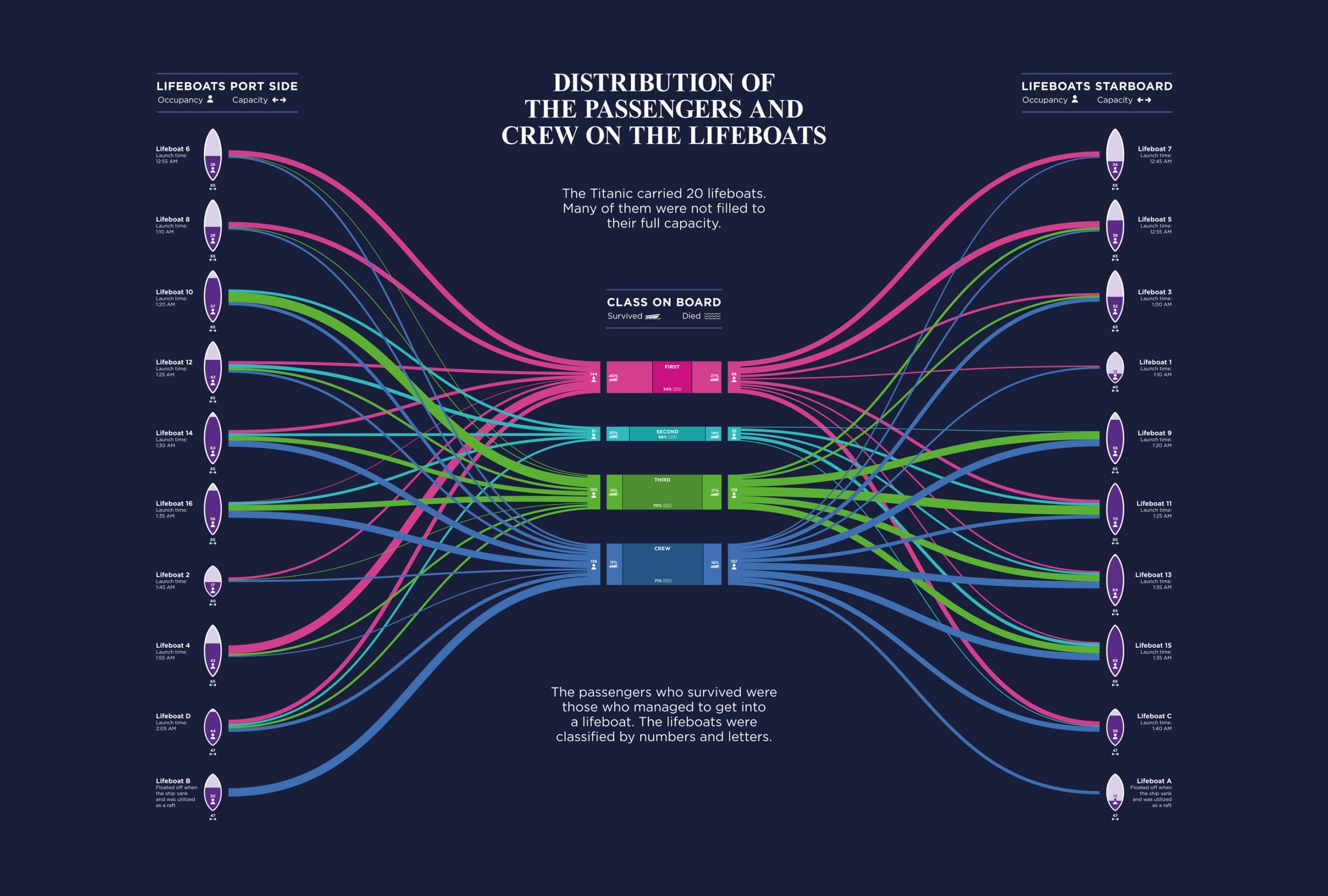 information graphic design titanic exhibition