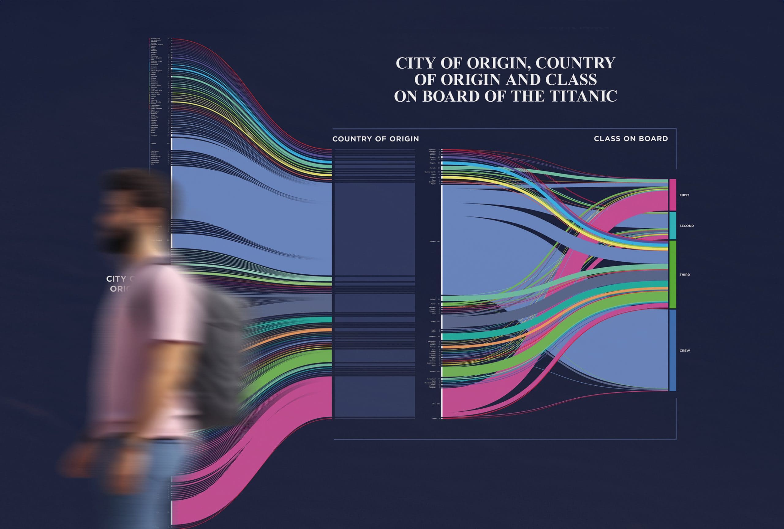 information graphic design titanic exhibition
