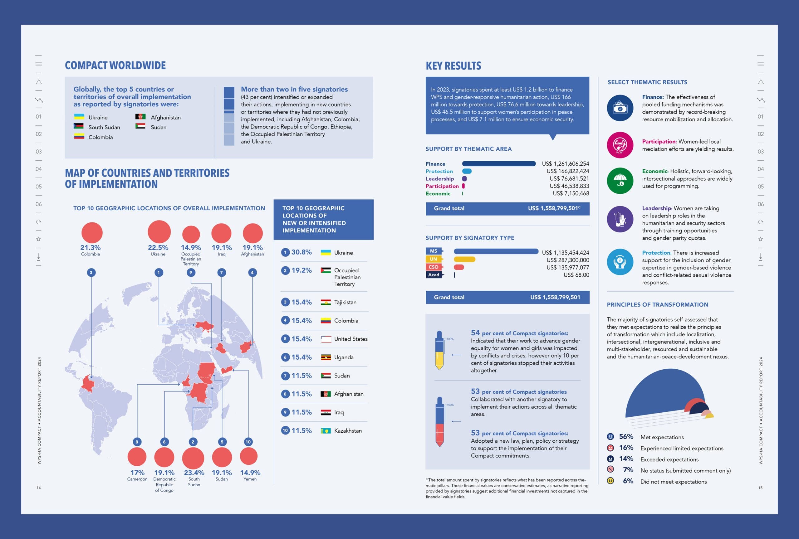 information design UN
