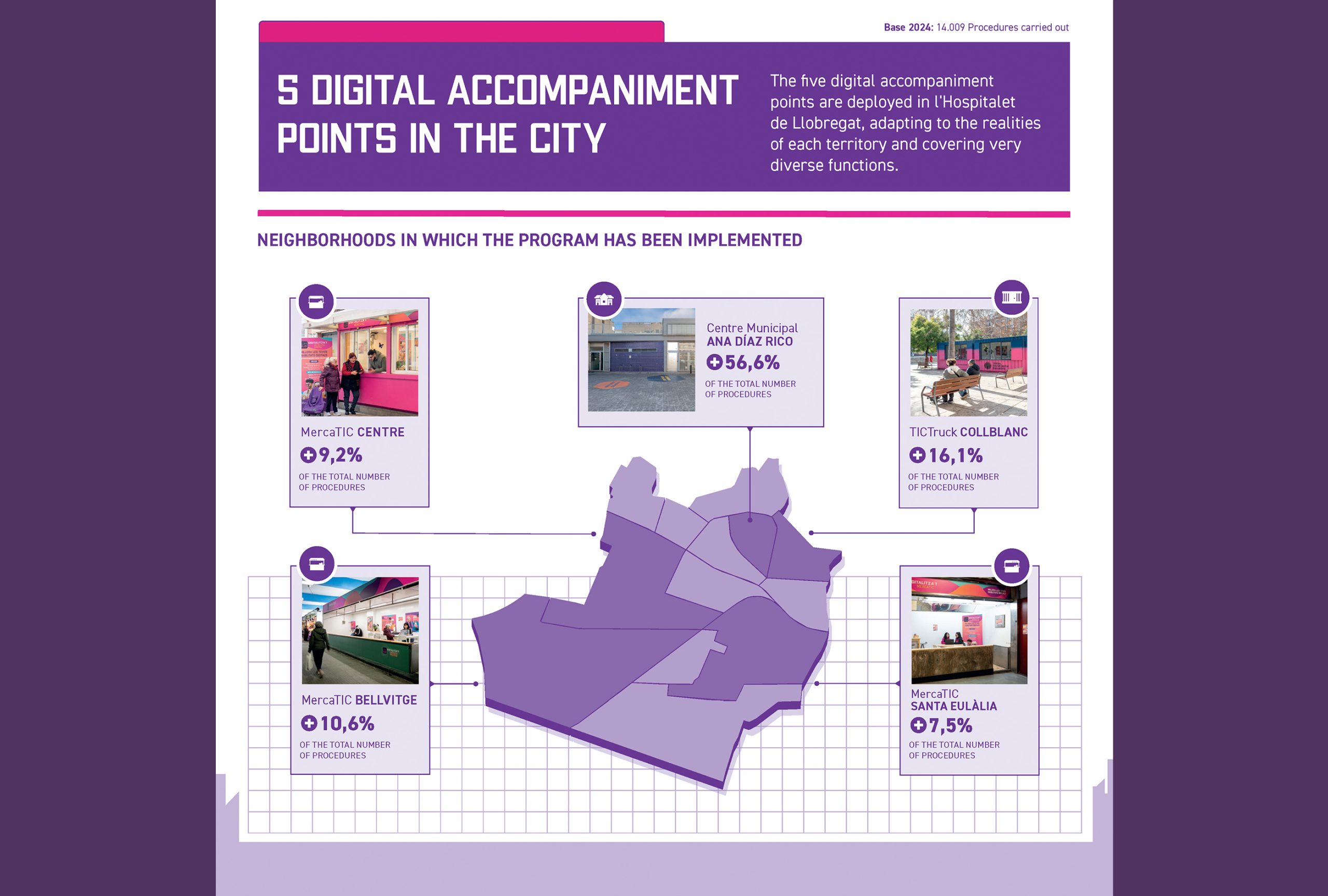 data analysis dashboard  infographic