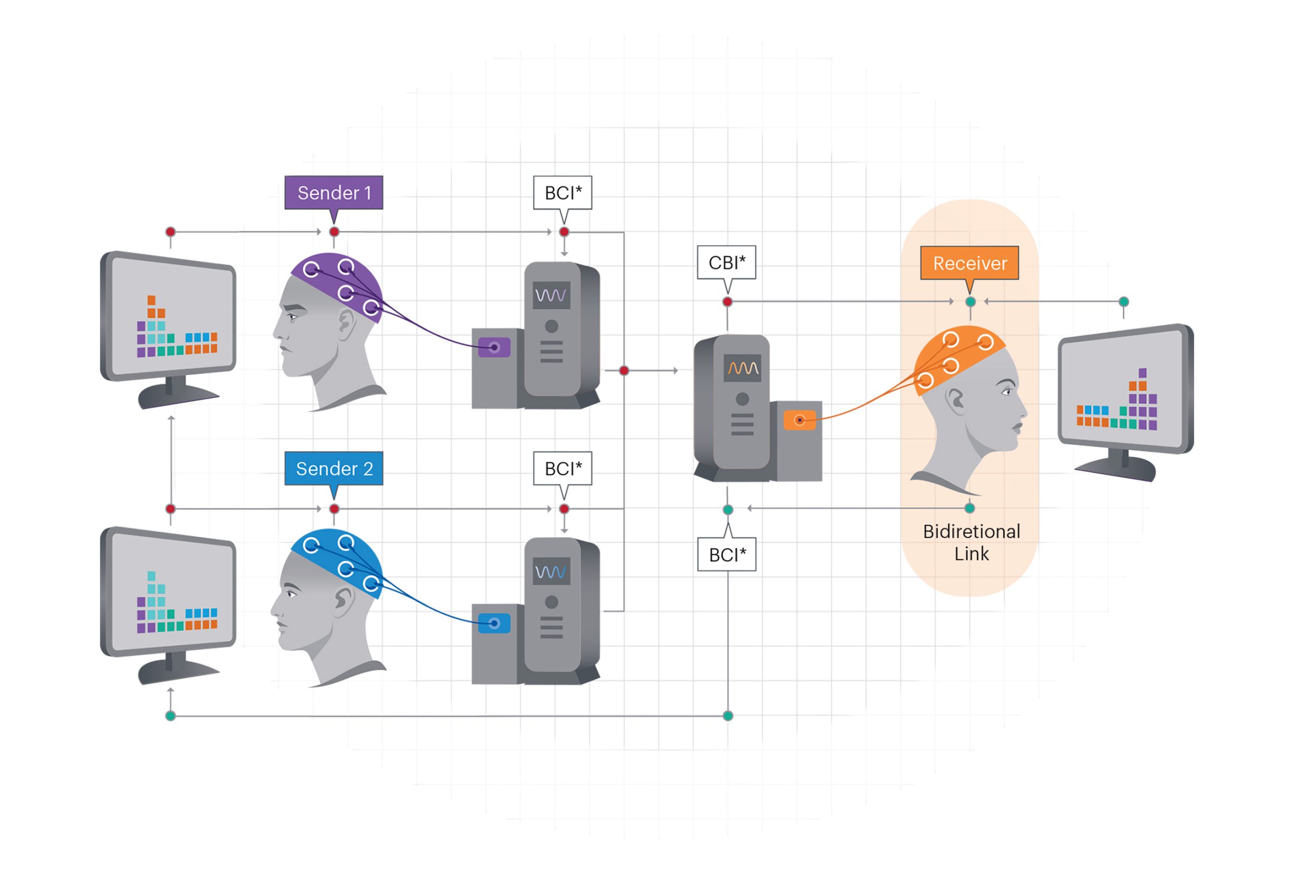 Neurotechnology graphic design