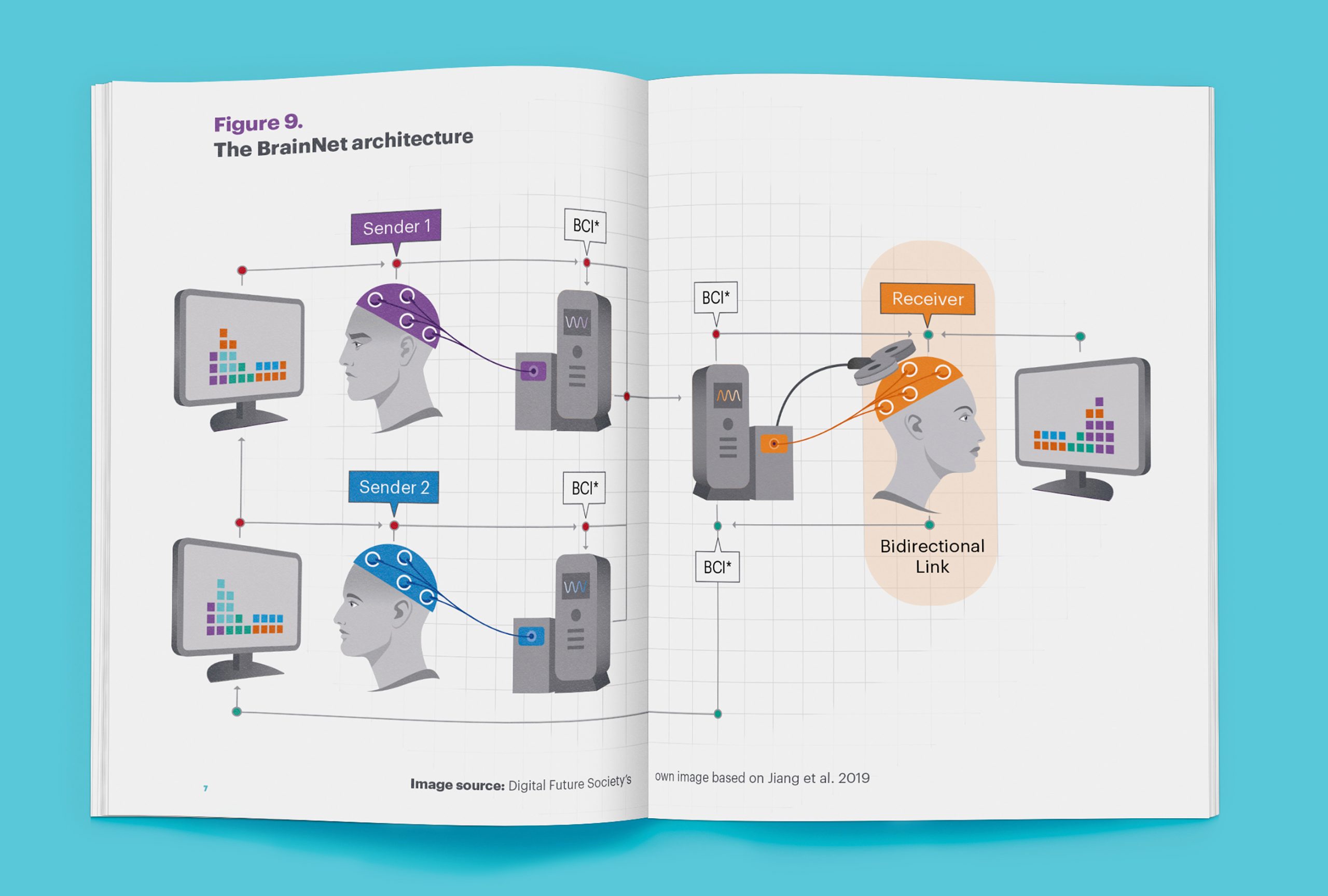 neurotechnology designs