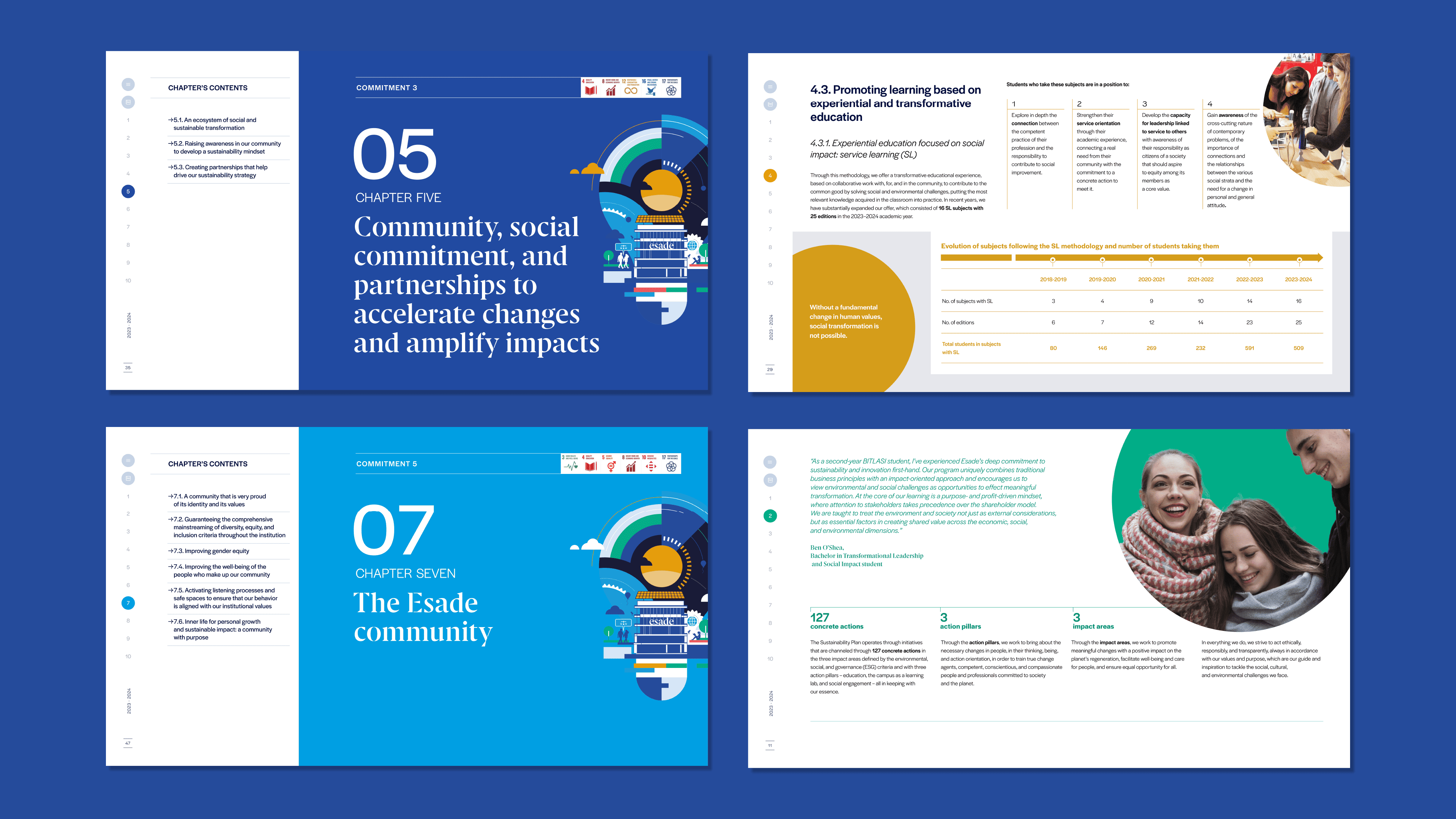 ESADE graphic design report