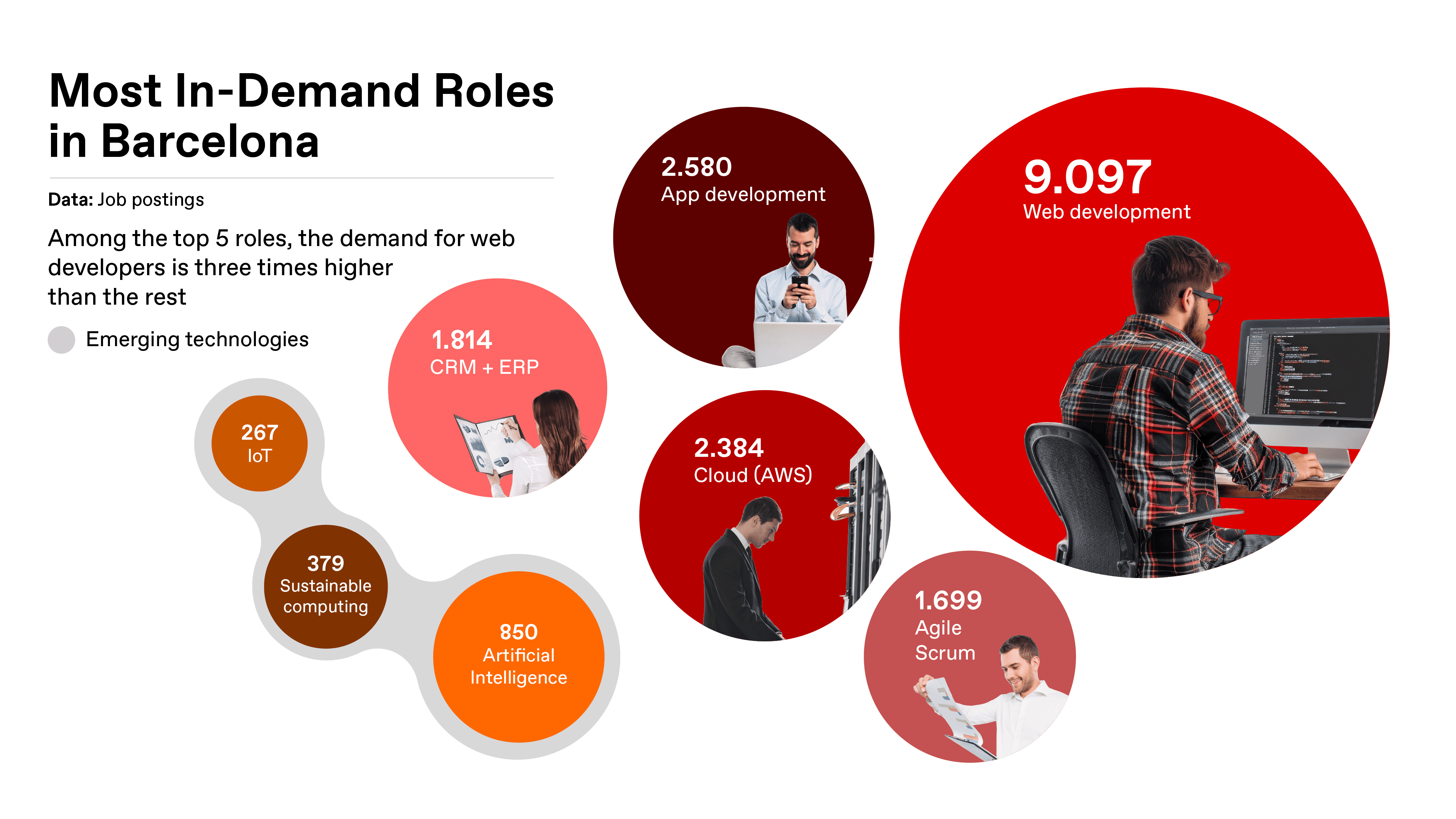 Digital Talent Report