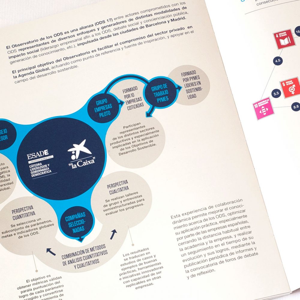 data visualization ODS
