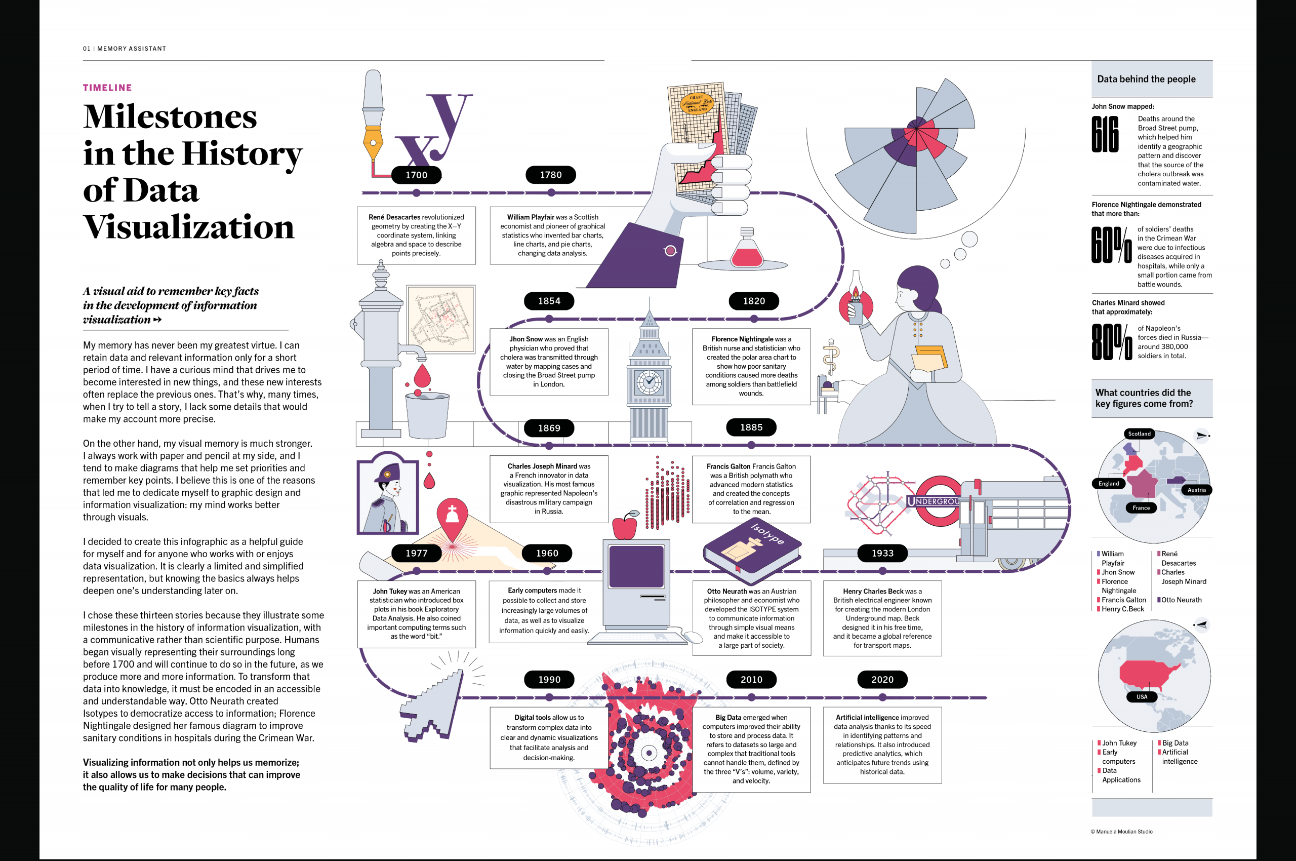 FREE2025_DATASTORY copia_Mesa de trabajo 1