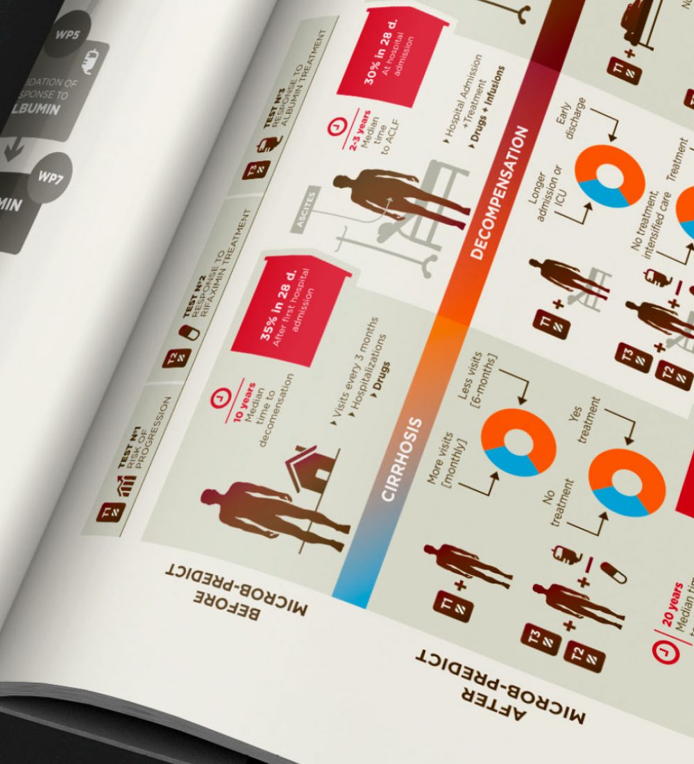 European-Foundation-Study-Liver-failure scientific infographic