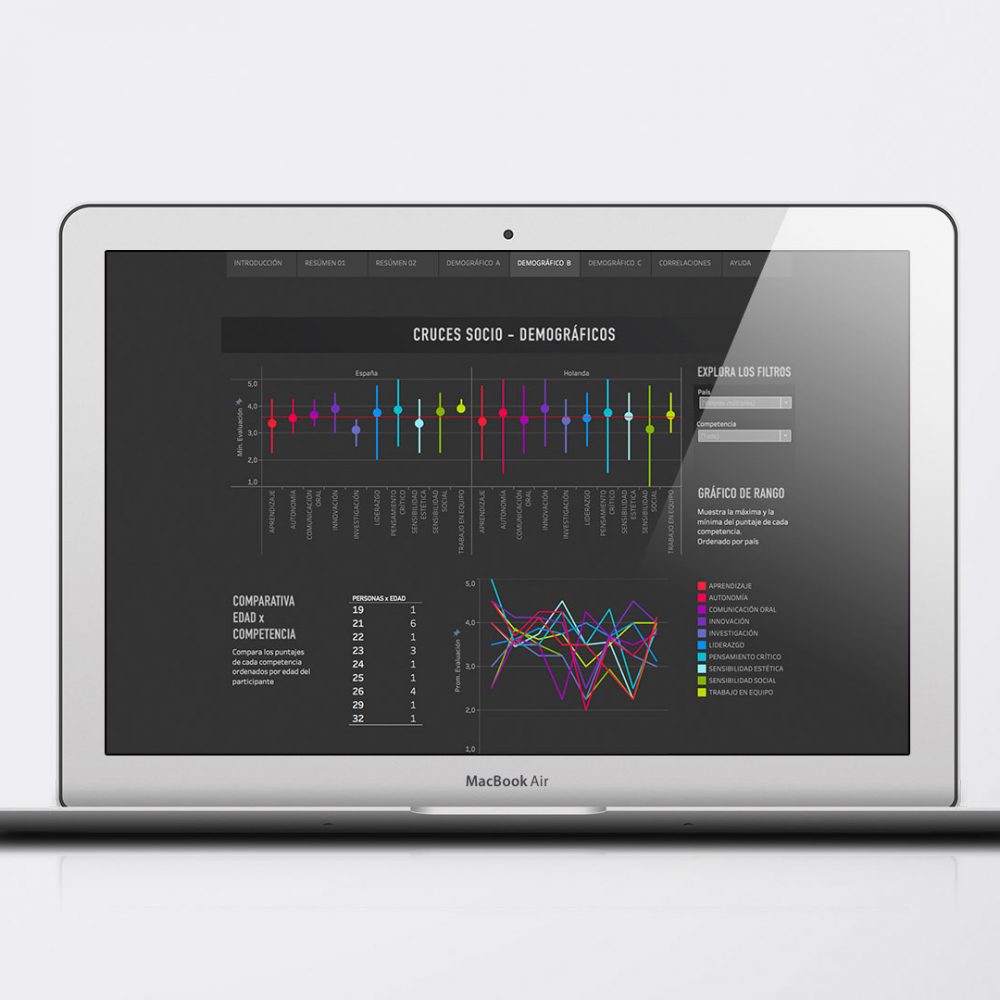 data visualization, data analysis