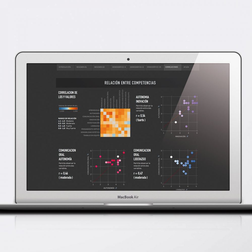 data visualization, data analysis