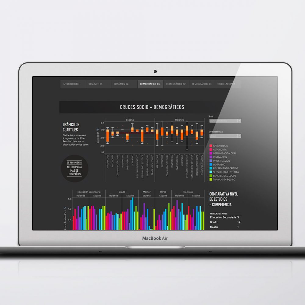 data visualization, data analysis