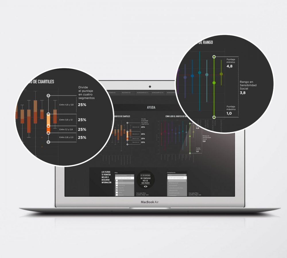 data visualization, data analysis