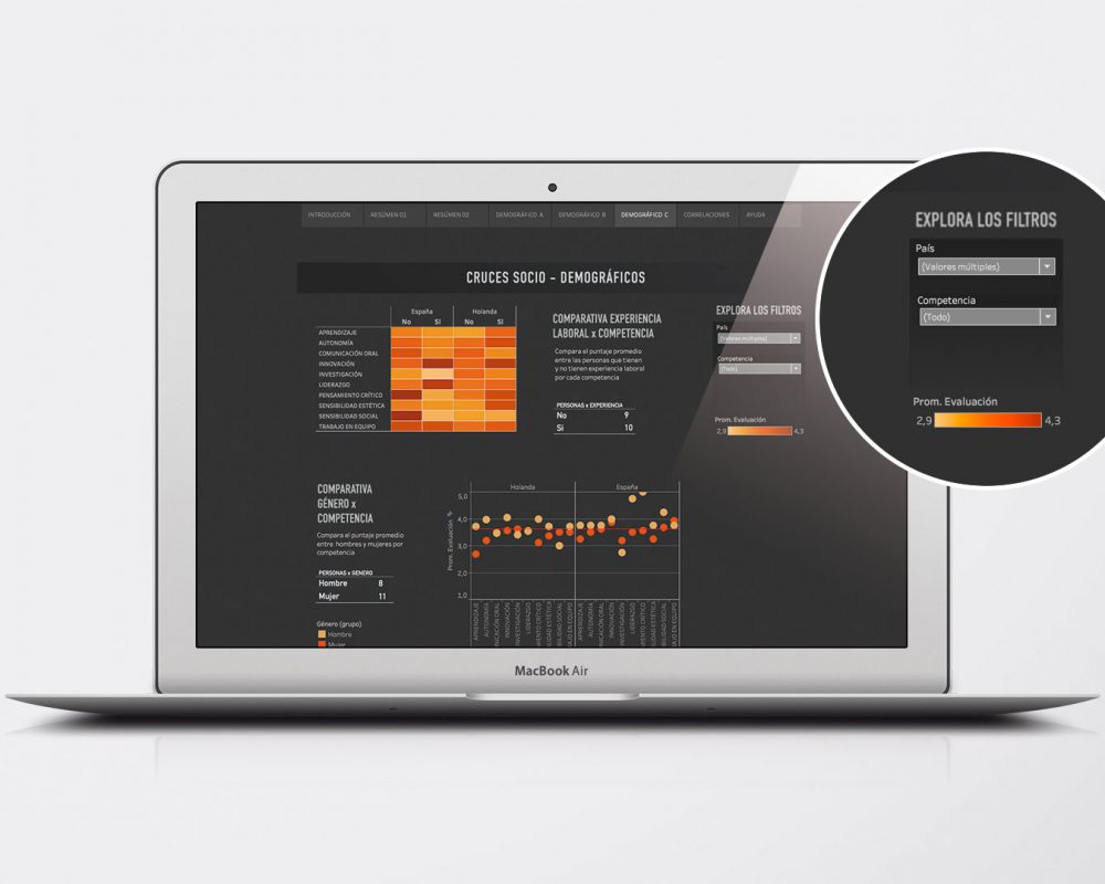 data visualization, data analysis