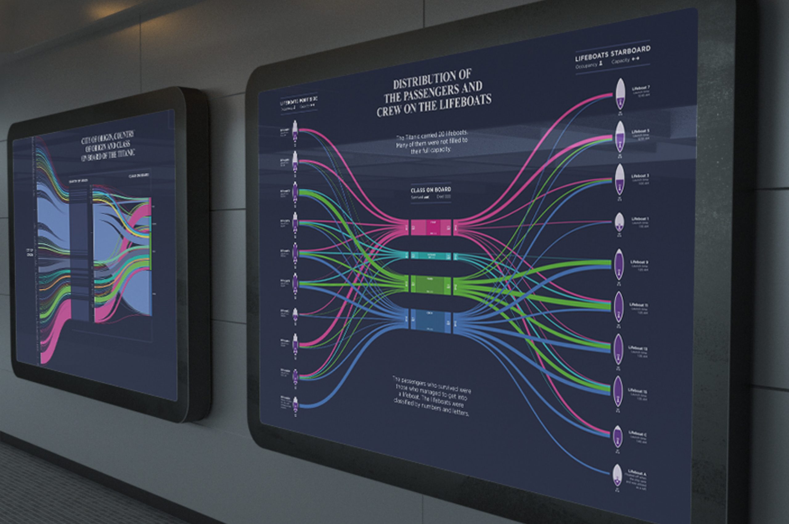information graphic design titanic exhibition