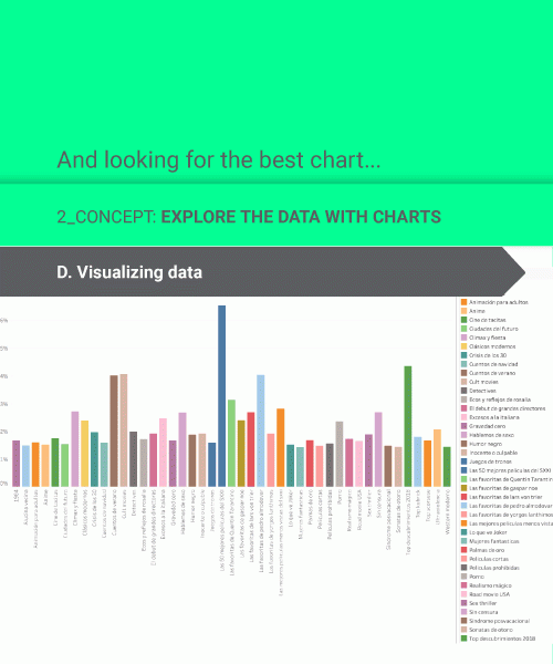 data visualization