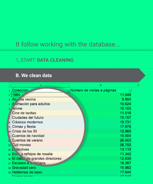 data analysis, data visualization