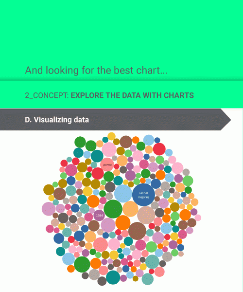 data visualization