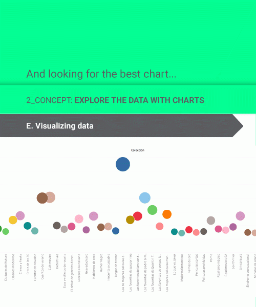 data visualization