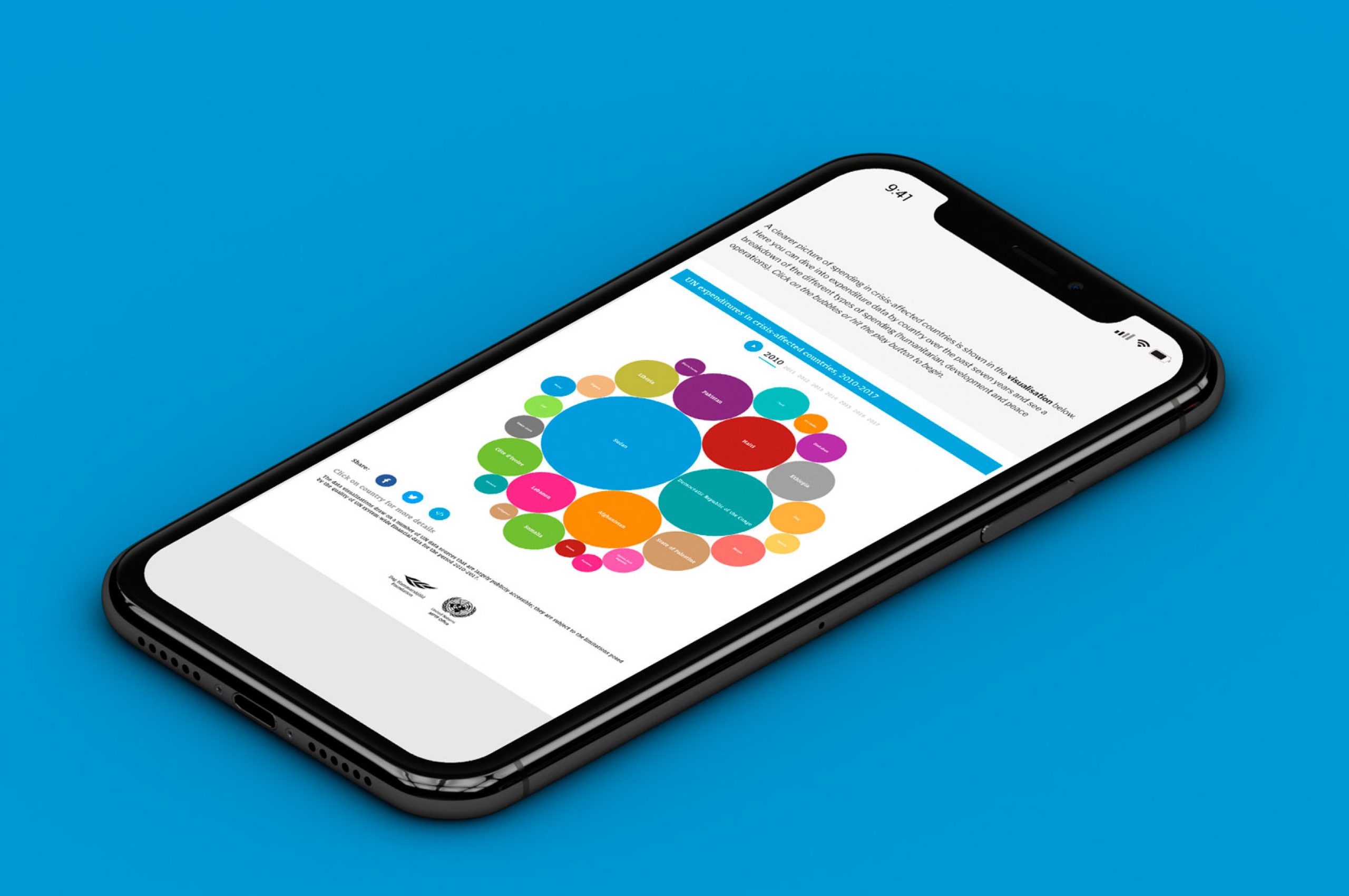 Data visualization UN expenditures