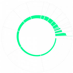 creativity element