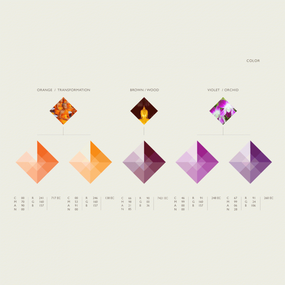 graphic design Thai Barcelona