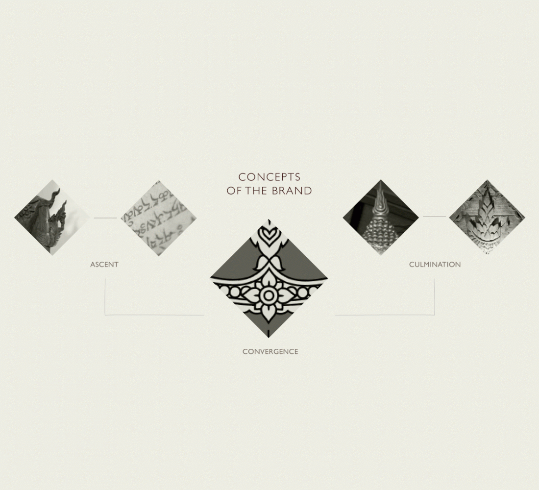 graphic design Thai Barcelona
